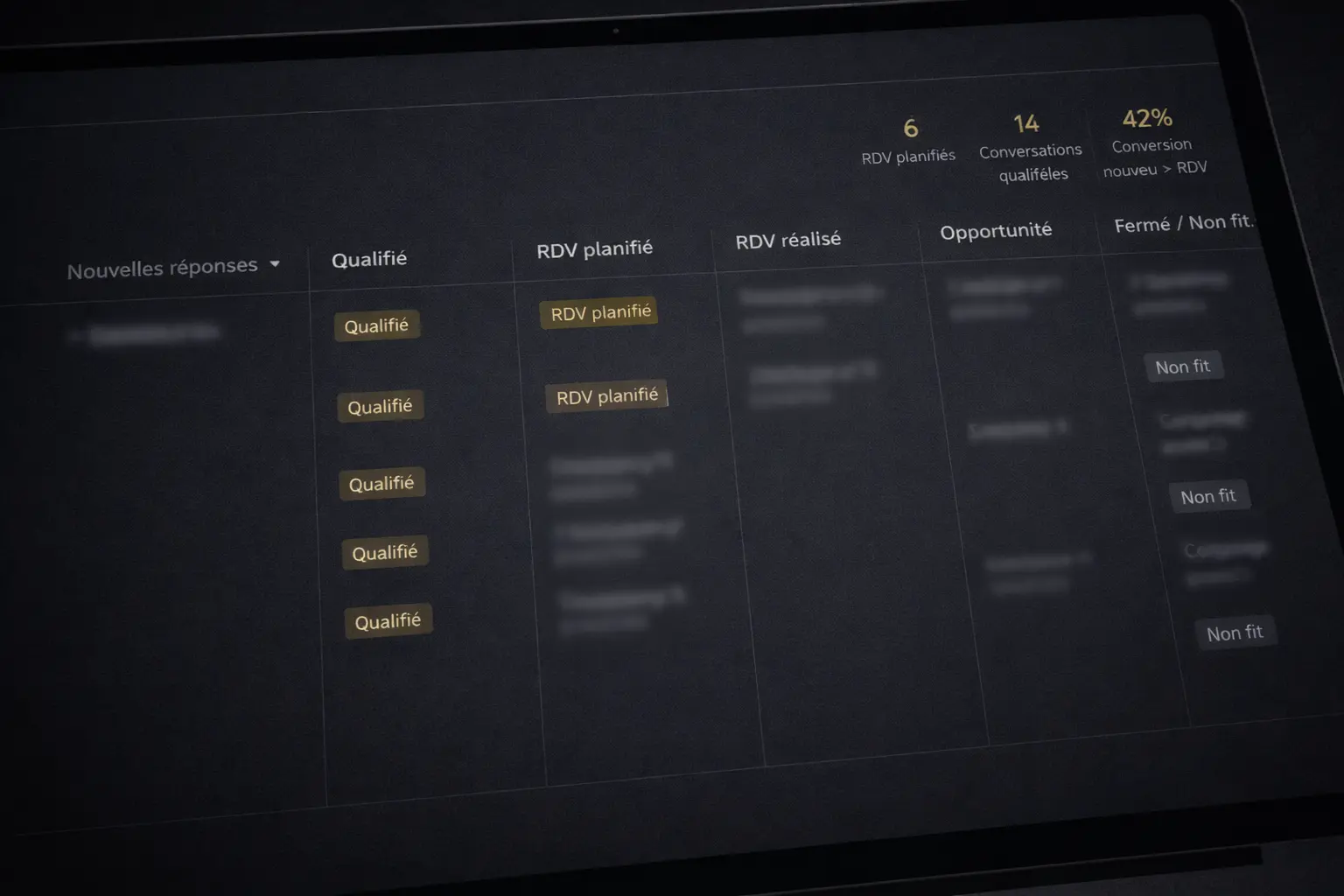 Pipeline CRM — tracking complet des réponses au booking